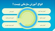 پاورپوینت آموزش سازمانی (سرفصل های درس مدیریت منابع انسانی)